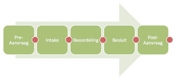 Illustratieve afbeelding