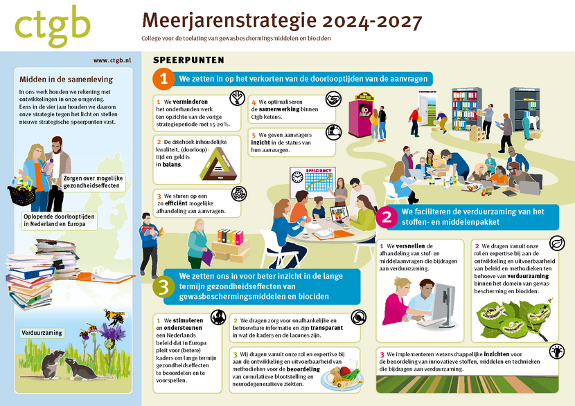 Afbeelding Ctgb-Meerjarenstrategie 2024-2027